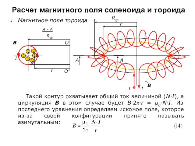 Расчет магнитного поля соленоида и тороида Магнитное поле тороида I