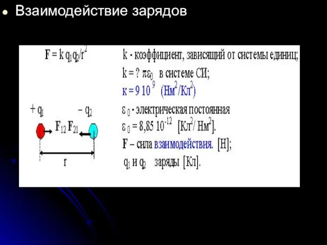 Взаимодействие зарядов