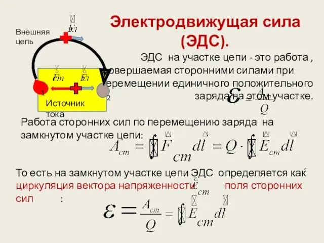 Электродвижущая сила (ЭДС). ЭДС на участке цепи - это работа