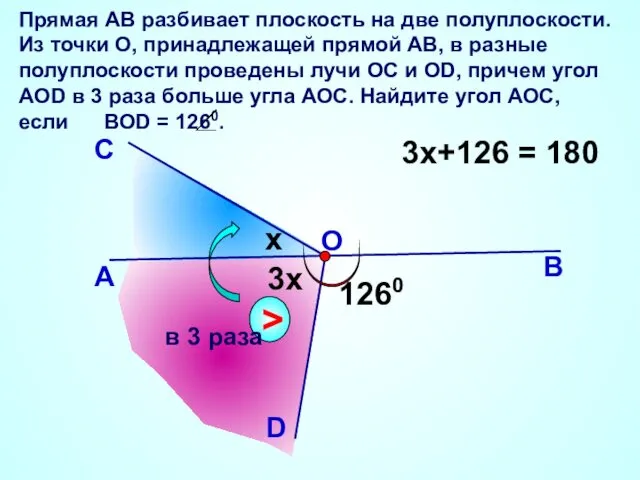 Прямая АВ разбивает плоскость на две полуплоскости. Из точки О,