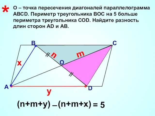 О – точка пересечения диагоналей параллелограмма АВСD. Периметр треугольника ВОС
