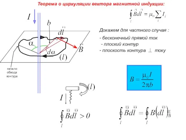 Теорема о циркуляции вектора магнитной индукции: Докажем для частного случая : - бесконечный