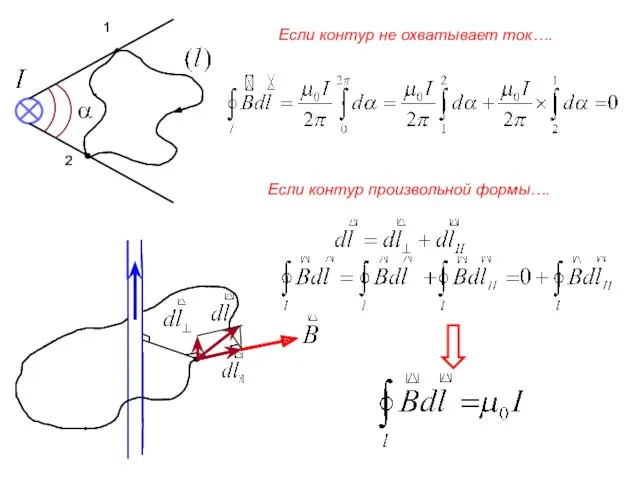 Если контур не охватывает ток…. Если контур произвольной формы….