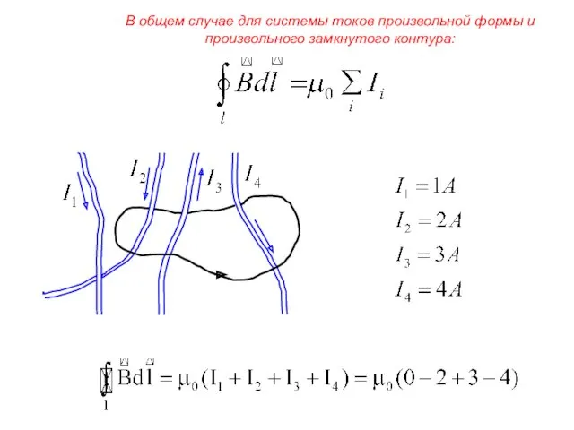 В общем случае для системы токов произвольной формы и произвольного замкнутого контура:
