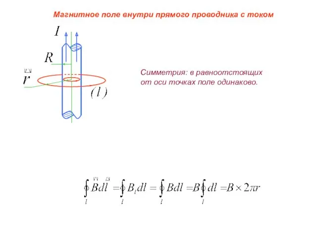 Магнитное поле внутри прямого проводника с током Симметрия: в равноотстоящих от оси точках поле одинаково.