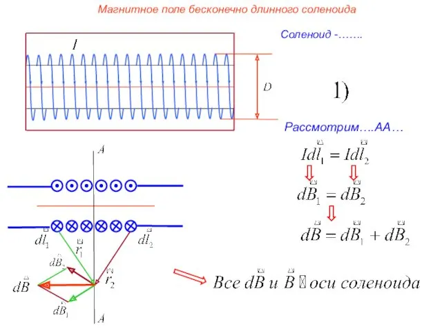 Магнитное поле бесконечно длинного соленоида Соленоид -……. Рассмотрим….АА…