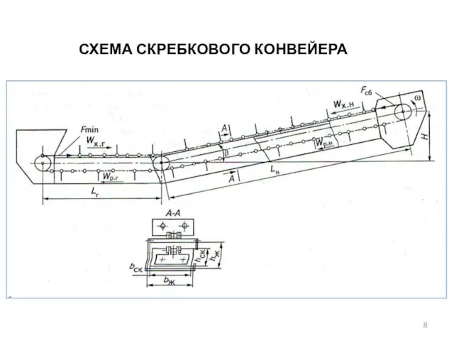 СХЕМА СКРЕБКОВОГО КОНВЕЙЕРА