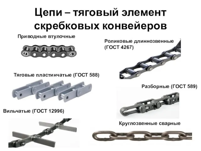 Цепи – тяговый элемент скребковых конвейеров Приводные втулочные Роликовые длиннозвенные