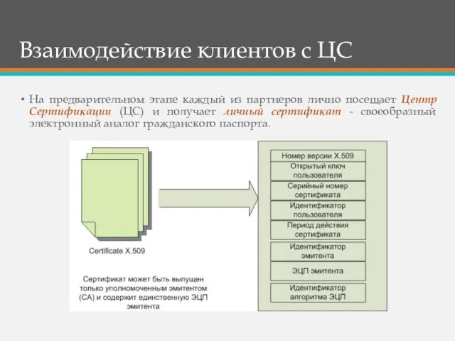 Взаимодействие клиентов с ЦС На предварительном этапе каждый из партнеров