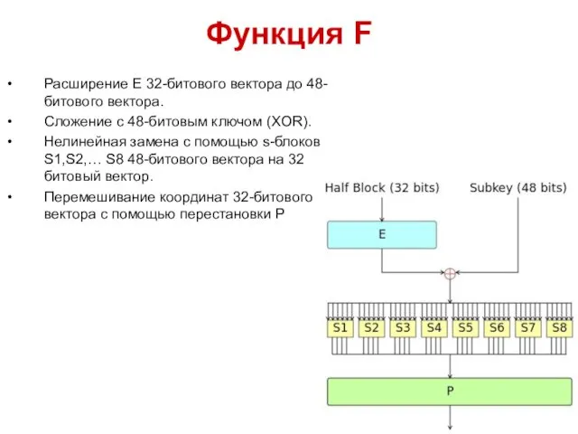 Функция F Расширение E 32-битового вектора до 48-битового вектора. Сложение