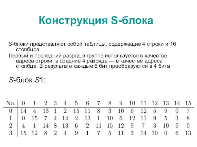 Конструкция S-блока S-блоки представляют собой таблицы, содержащие 4 строки и