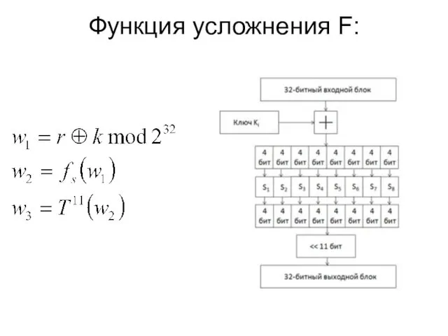 Функция усложнения F: