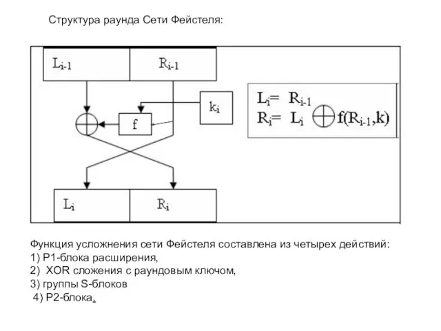 Функция усложнения сети Фейстеля составлена из четырех действий: 1) P1-блока