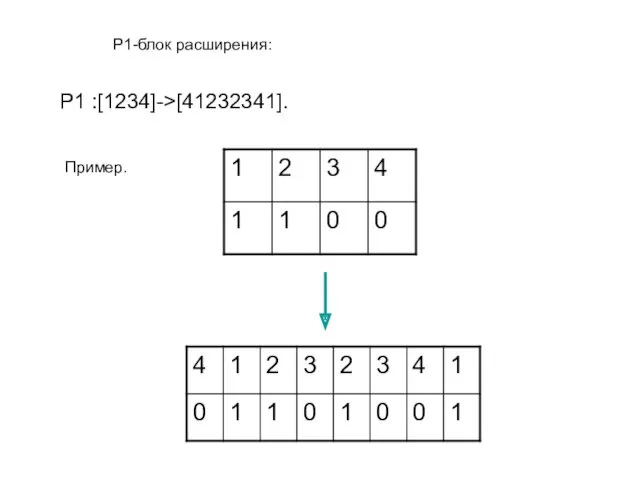 P1 :[1234]->[41232341]. P1-блок расширения: Пример.