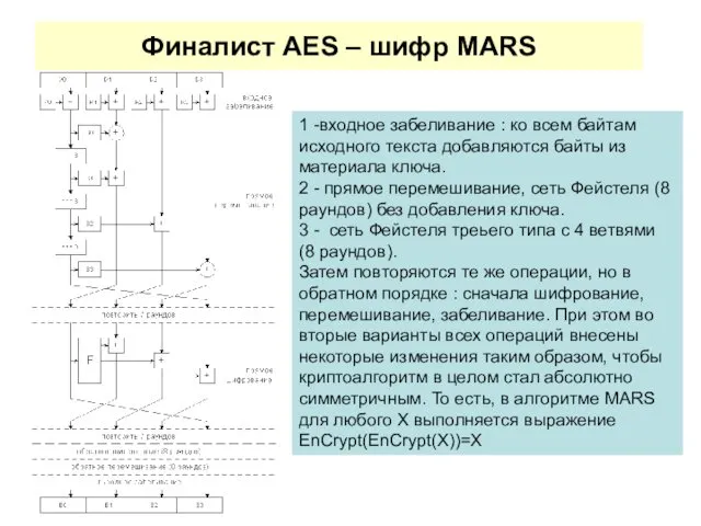 Финалист AES – шифр MARS 1 -входное забеливание : ко