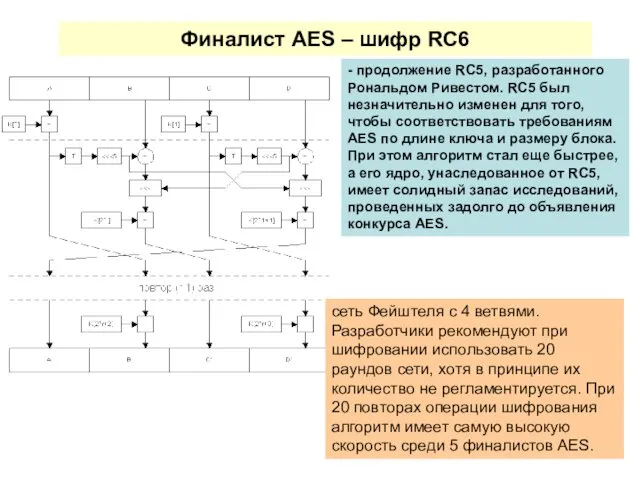 Финалист AES – шифр RC6 - продолжение RC5, разработанного Рональдом