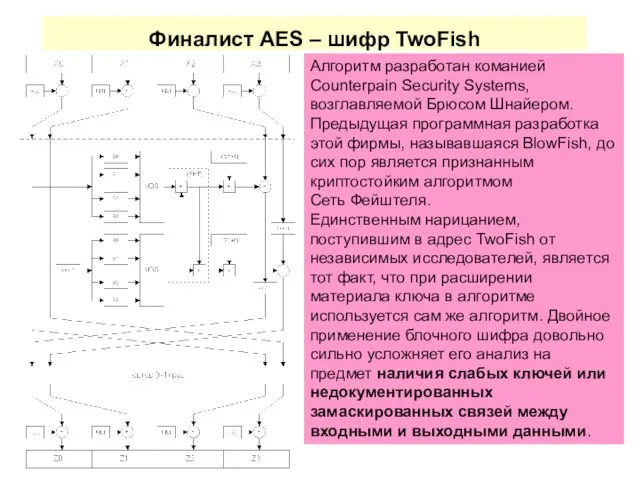 Финалист AES – шифр TwoFish Алгоритм разработан команией Counterpain Security