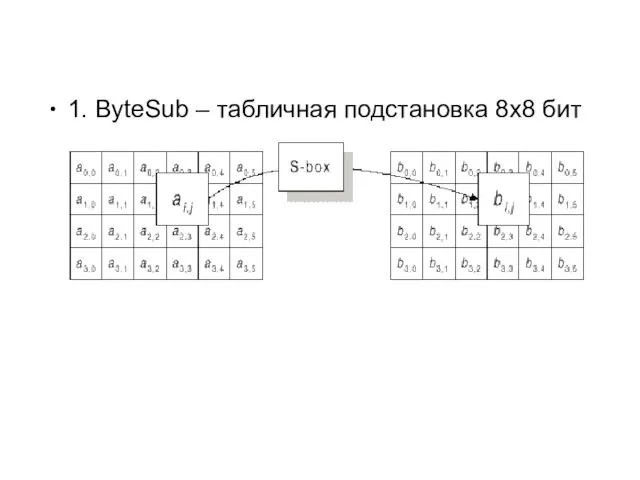 1. ByteSub – табличная подстановка 8х8 бит