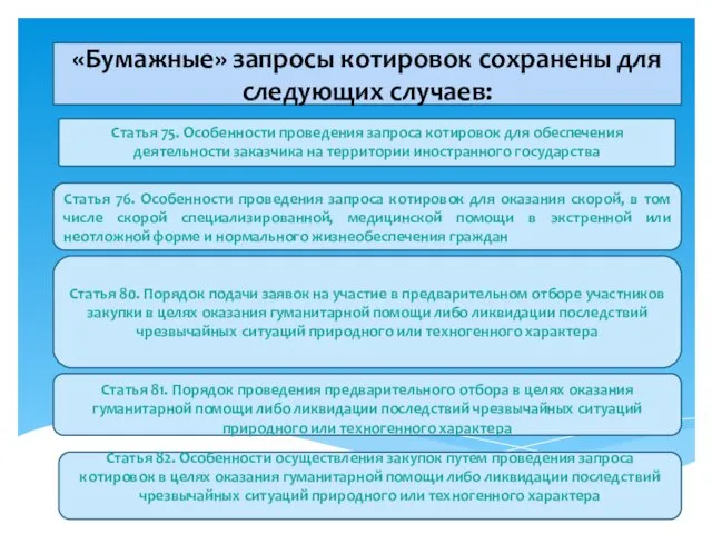 «Бумажные» запросы котировок сохранены для следующих случаев: Статья 75. Особенности