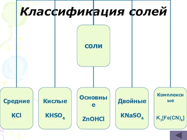 Классификация солей