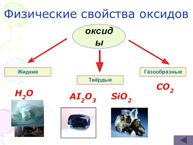 Физические свойства оксидов оксиды Жидкие Твёрдые Газообразные H2O AI2O3 SiO2 CO2