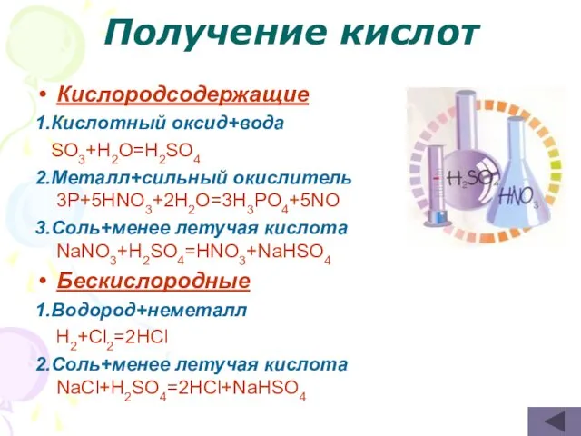 Получение кислот Кислородсодержащие 1.Кислотный оксид+вода SO3+H2O=H2SO4 2.Металл+сильный окислитель 3P+5HNO3+2H2O=3H3PO4+5NO 3.Cоль+менее