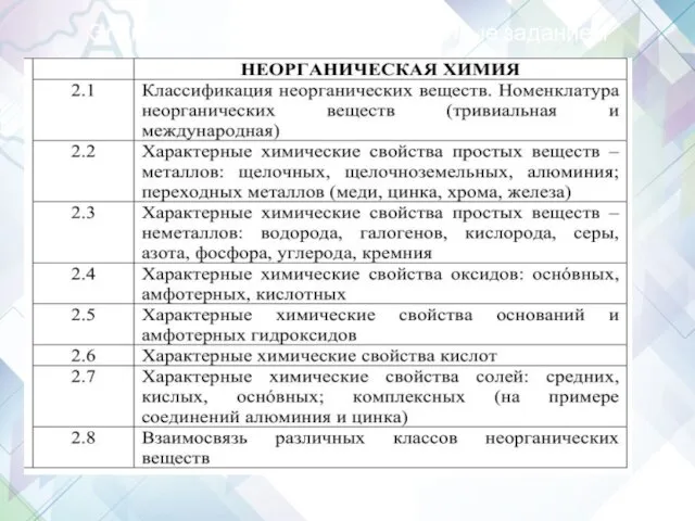 Элементы содержания, проверяемые заданием (см. кодификатор):