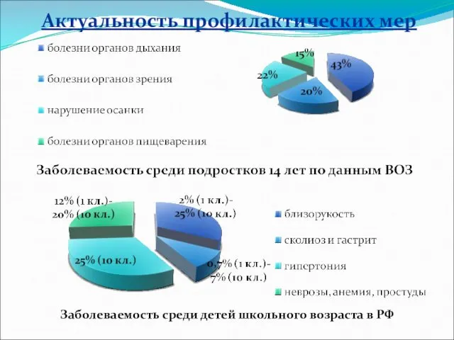 Актуальность профилактических мер Заболеваемость среди детей школьного возраста в РФ