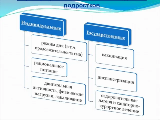 Меры профилактики заболеваний детей и подростков