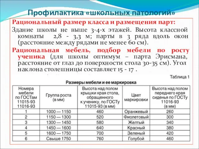 Профилактика «школьных патологий» Рациональный размер класса и размещения парт: Здание