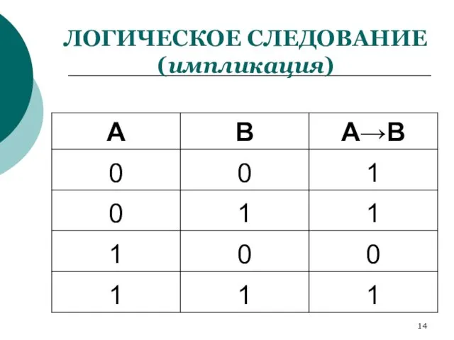 ЛОГИЧЕСКОЕ СЛЕДОВАНИЕ (импликация)