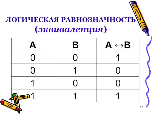 ЛОГИЧЕСКАЯ РАВНОЗНАЧНОСТЬ (эквиваленция)