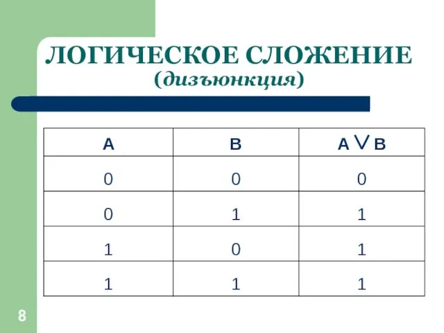 ЛОГИЧЕСКОЕ СЛОЖЕНИЕ (дизъюнкция)