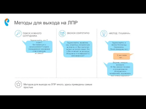 Методы для выхода на ЛПР ПОИСК НУЖНОГО СОТРУДНИКА ЗВОНОК СЕКРЕТАРЮ