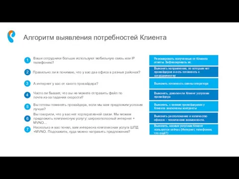 Алгоритм выявления потребностей Клиента Вы готовы поменять провайдера, если мы