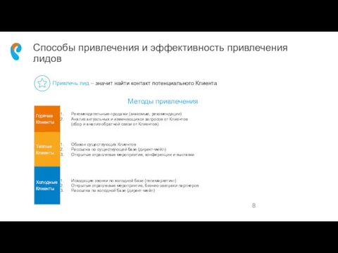 Способы привлечения и эффективность привлечения лидов Привлечь лид – значит найти контакт потенциального Клиента