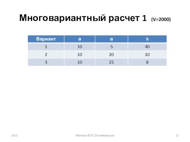 Многовариантный расчет 1 (V=2000) 2015 Минков В.И. Оптимизация