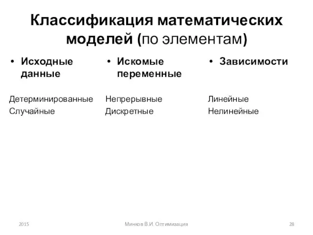 Классификация математических моделей (по элементам) Исходные данные Детерминированные Случайные Искомые