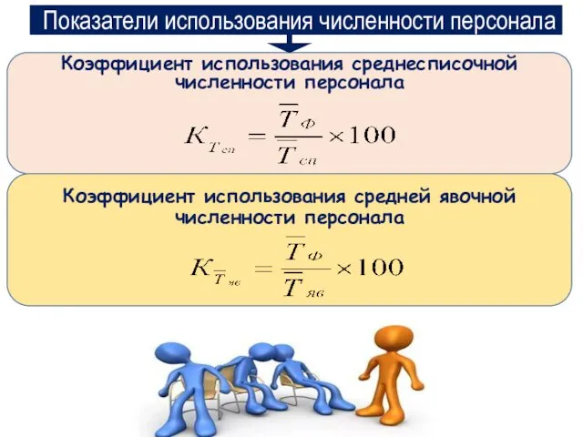 Показатели использования численности персонала Коэффициент использования среднесписочной численности персонала Коэффициент использования средней явочной численности персонала