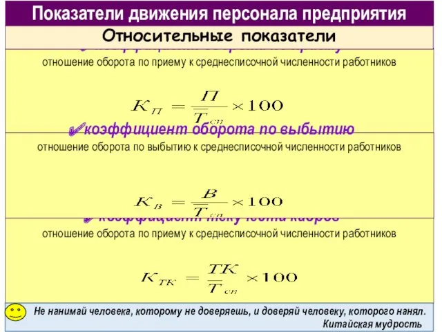 Показатели движения персонала предприятия коэффициент оборота по приему отношение оборота