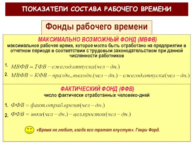 ПОКАЗАТЕЛИ СОСТАВА РАБОЧЕГО ВРЕМЕНИ Фонды рабочего времени МАКСИМАЛЬНО ВОЗМОЖНЫЙ ФОНД