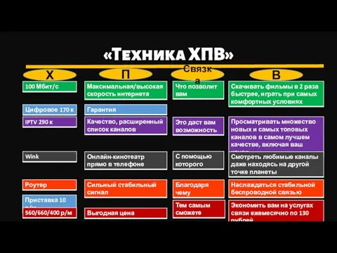 «Техника ХПВ» Х П Связка В