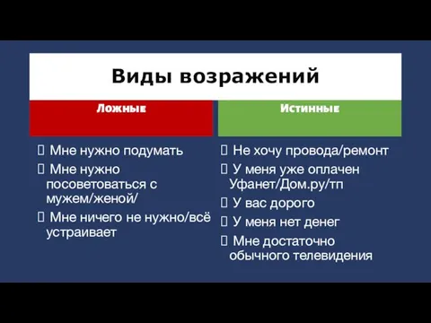 Виды возражений Ложные Не хочу провода/ремонт У меня уже оплачен