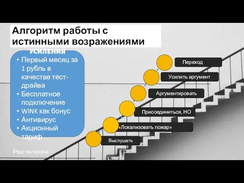 Алгоритм работы с истинными возражениями УСИЛЕНИЯ Первый месяц за 1