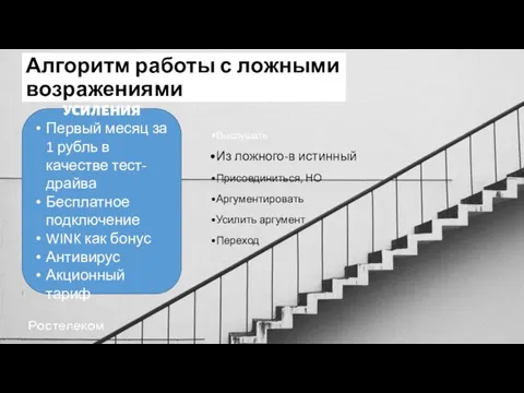 Алгоритм работы с ложными возражениями Выслушать Из ложного-в истинный Присоединиться,