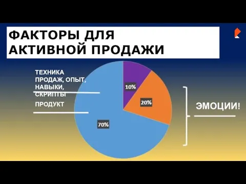 ПРОДУКТ ЭМОЦИИ! ФАКТОРЫ ДЛЯ АКТИВНОЙ ПРОДАЖИ ТЕХНИКА ПРОДАЖ, ОПЫТ, НАВЫКИ,СКРИПТЫ