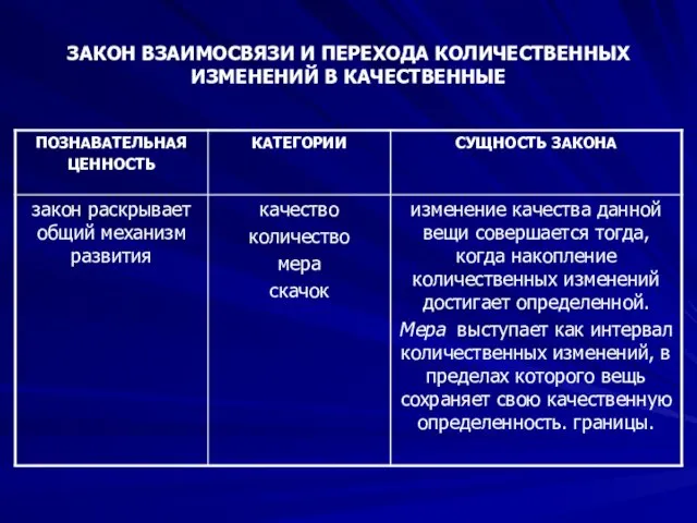 ЗАКОН ВЗАИМОСВЯЗИ И ПЕРЕХОДА КОЛИЧЕСТВЕННЫХ ИЗМЕНЕНИЙ В КАЧЕСТВЕННЫЕ