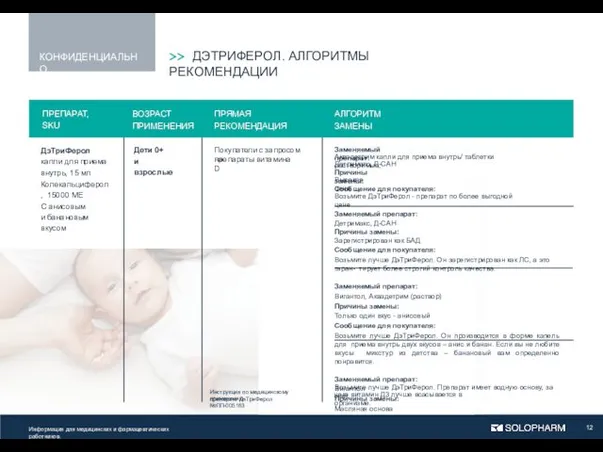 Инструкция по медицинскому применению препарата ДэТриФерол №ЛП-005163 ПРЕПАРАТ, SKU ДэТриФерол