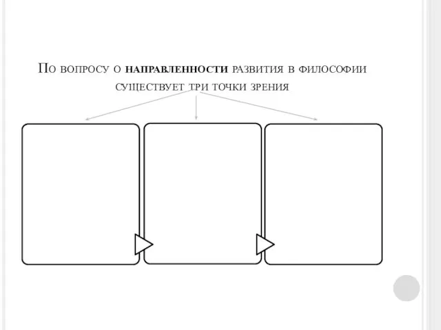 По вопросу о направленности развития в философии существует три точки зрения