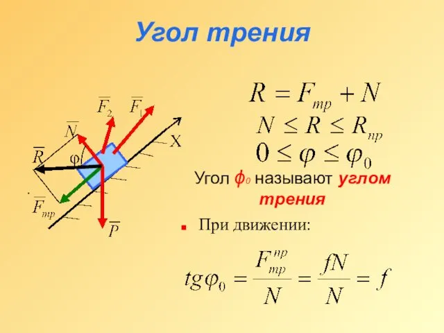 Угол трения . При движении: Угол ϕ0 называют углом трения
